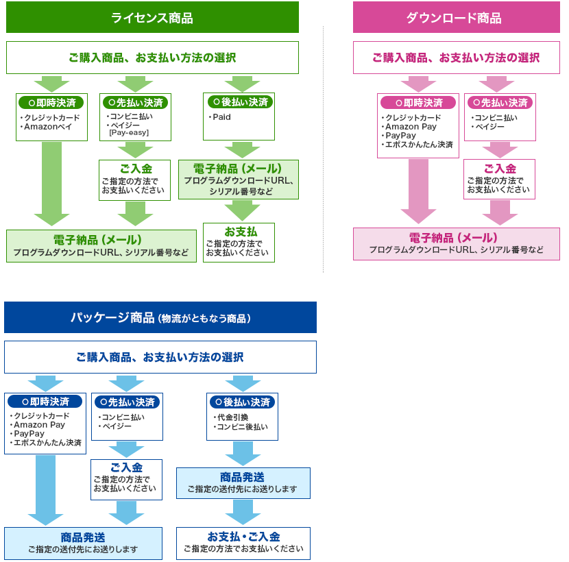 ご利用の流れイメージ図