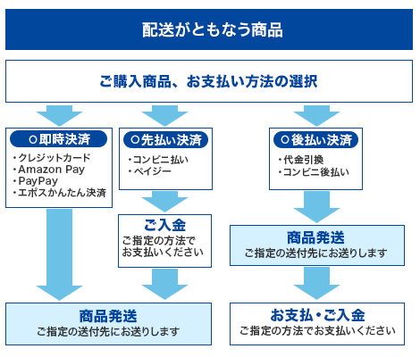 ご利用の流れイメージ図